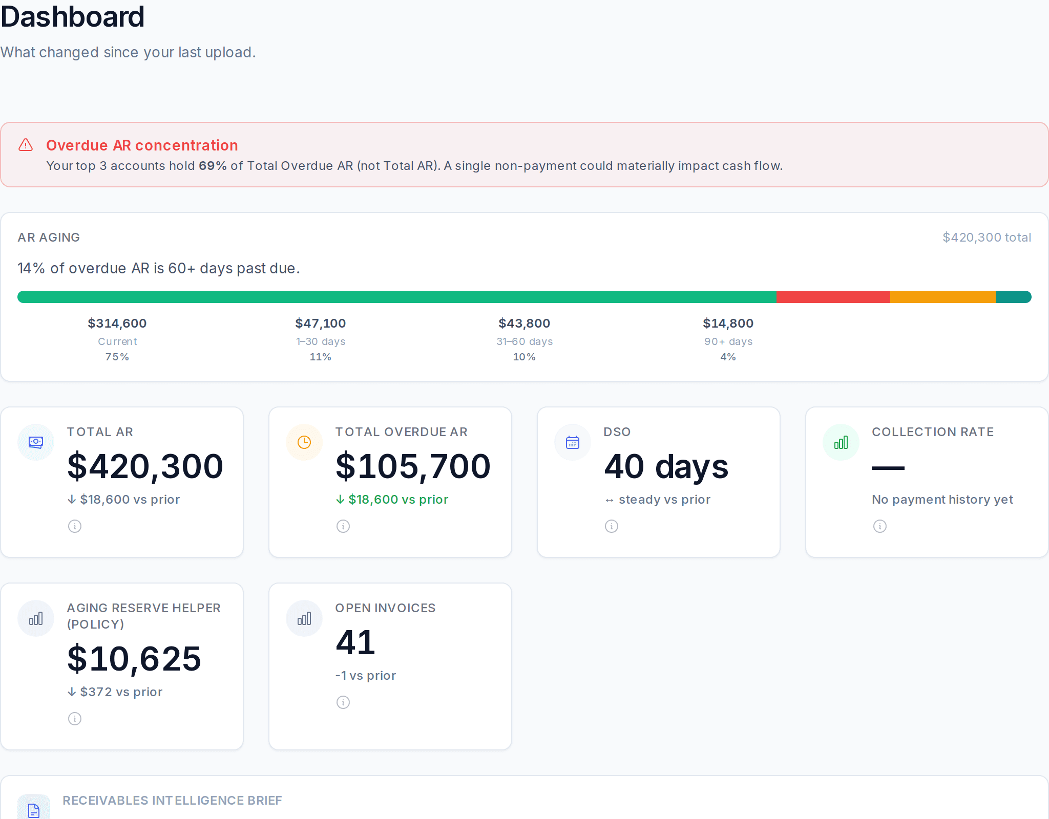 DueClarity Dashboard — what changed in your AR after an upload