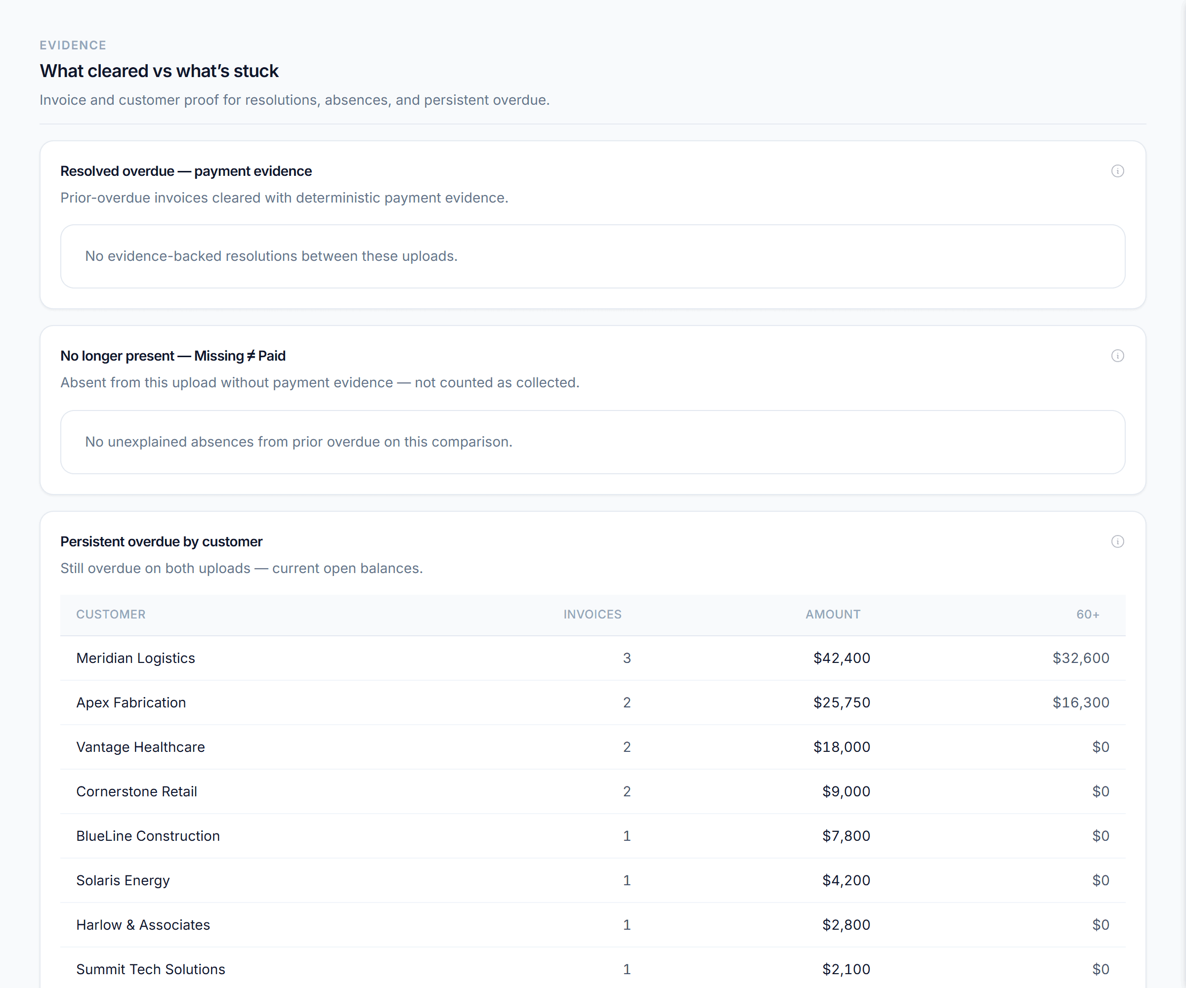 DueClarity evidence — a score expanded to the invoices behind it